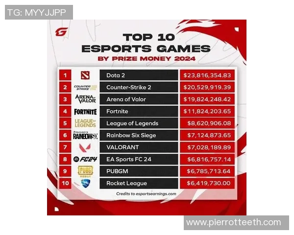 dota2比赛总奖金-Dota 2 比赛总奖金，电子竞技的魅力与财富汇聚-dota2比赛总奖金